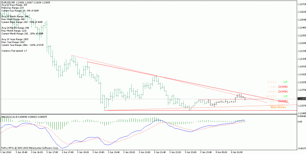 Click to Enlarge

Name: eurusd_100604_m5_.gif
Size: 16 KB