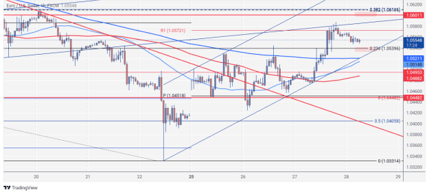 Click to Enlarge

Name: EURUSD_2024-11-28_06-42-37.png
Size: 70 KB