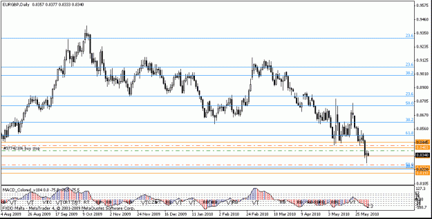 Click to Enlarge

Name: 2010 06 03 eurgbp 01.gif
Size: 15 KB