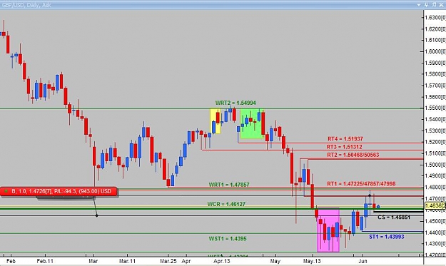 Click to Enlarge

Name: Daily analysis GBPUSD.jpg
Size: 66 KB