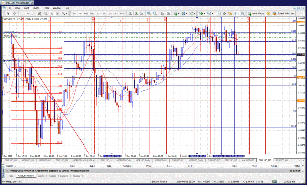 Click to Enlarge

Name: gann28.gif
Size: 92 KB