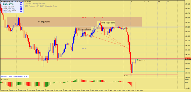 Click to Enlarge

Name: gbpjpy-m30-sell trade.png
Size: 20 KB