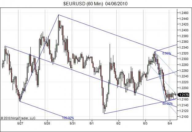 Click to Enlarge

Name: $EURUSD (60 Min)  04_06_2010.jpg
Size: 56 KB