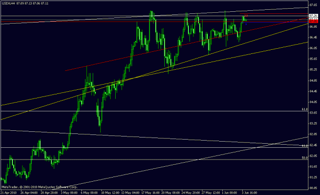Click to Enlarge

Name: usdx h4 06-04-2010.gif
Size: 15 KB