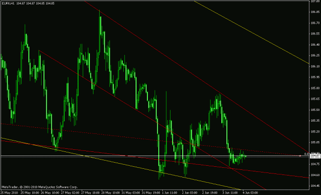 Click to Enlarge

Name: eurx h4 06-04-2010.gif
Size: 20 KB