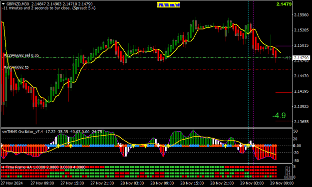 Click to Enlarge

Name: GBPNZDM30.png
Size: 20 KB