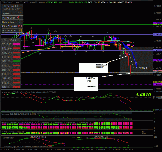 Click to Enlarge

Name: $gbpusd_04-06-2010_5min_thv.gif
Size: 38 KB