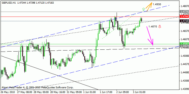 Click to Enlarge

Name: gbpusd-h1.gif
Size: 14 KB