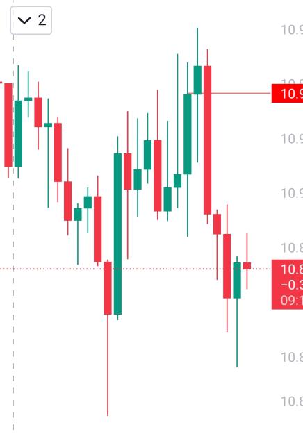 Click to Enlarge

Name: SmartSelect_20241129_165100_TradingView.jpg
Size: 108 KB