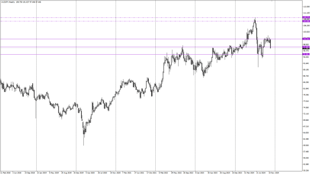Click to Enlarge

Name: AJ Weekly Nov29 closed 30-11-2024 8-47-35 am.png
Size: 23 KB