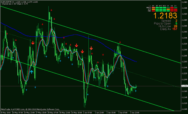 Click to Enlarge

Name: eu h1 chart 06-04-2010.gif
Size: 27 KB