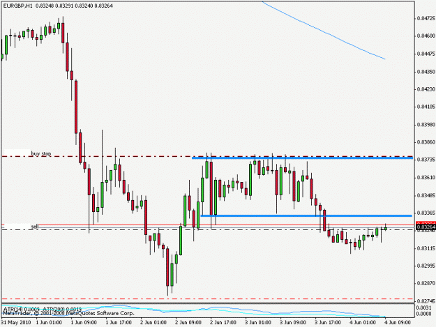 Click to Enlarge

Name: eurgbp100604h1.gif
Size: 13 KB