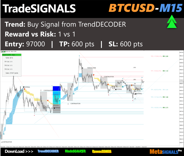 Click to Enlarge

Name: btcusd_m15_97000.png
Size: 364 KB