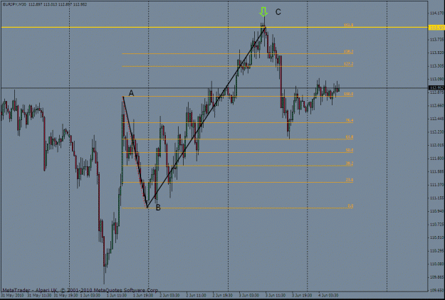 Click to Enlarge

Name: euro-yen fix extension 5 june.gif
Size: 28 KB