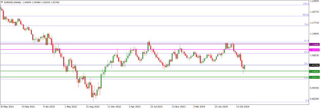 Click to Enlarge

Name: EURUSDWeekly.png
Size: 14 KB