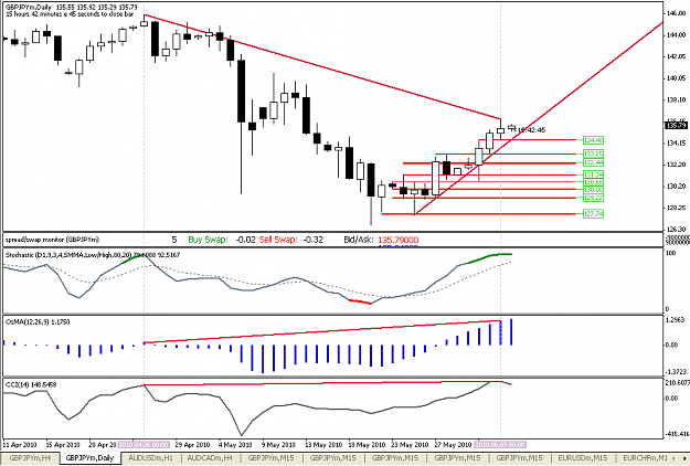 Click to Enlarge

Name: gbpjpy_d.PNG
Size: 36 KB