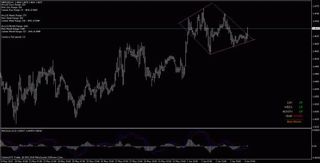 Click to Enlarge

Name: gbpusd diamond 3.gif
Size: 22 KB