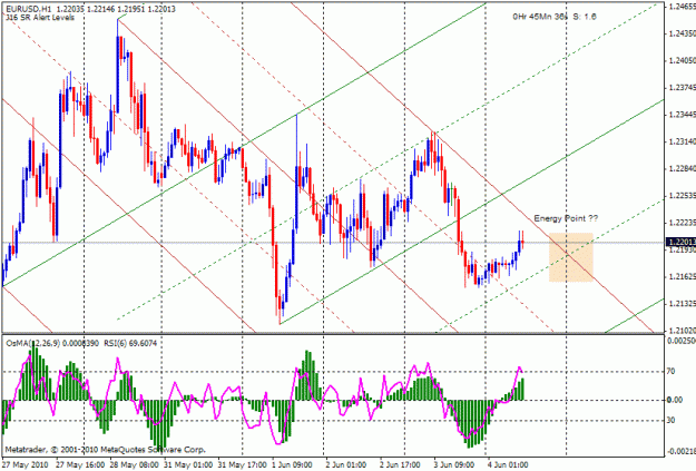 Click to Enlarge

Name: eurusd-h1-20100604.gif
Size: 27 KB