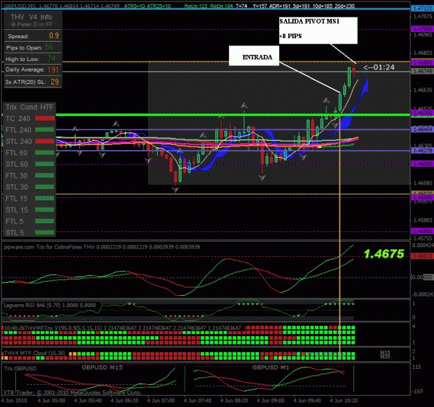 Click to Enlarge

Name: $gbpusd_04-06-2010_5min_thv2.gif
Size: 38 KB