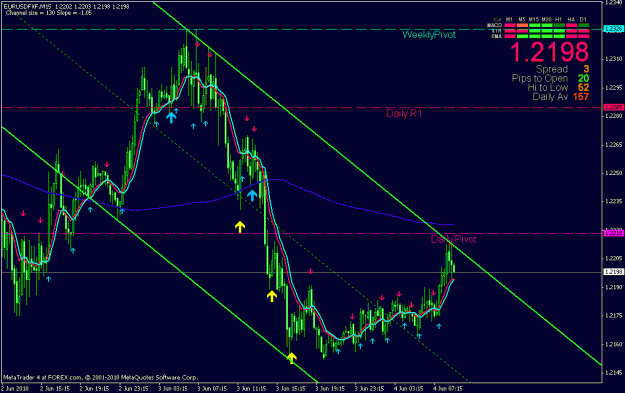 Click to Enlarge

Name: eu h1 chart 06-04-2010 (3).gif
Size: 26 KB