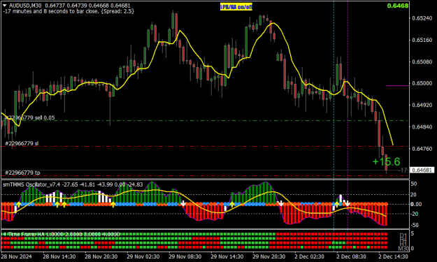 Click to Enlarge

Name: AUDUSDM30-4.png
Size: 20 KB