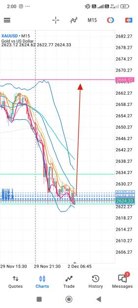 Click to Enlarge

Name: Screenshot_2024-12-02-14-00-58-620_net.metaquotes.metatrader5.jpg
Size: 645 KB