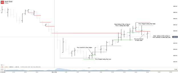 Click to Enlarge

Name: Spot Gold_20241202_16.38.png
Size: 28 KB