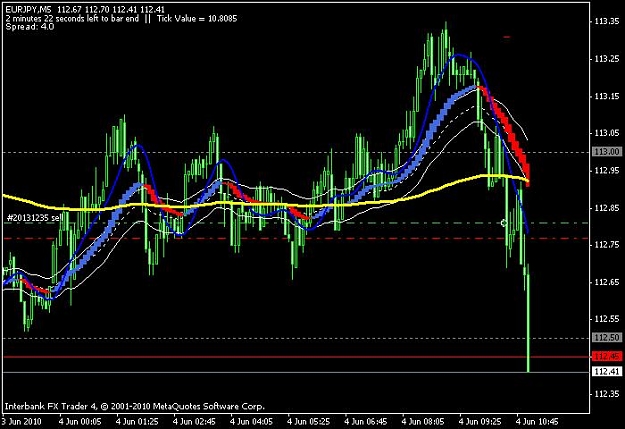 Click to Enlarge

Name: EURJPY-2010-06-04-19-20-27.jpg
Size: 61 KB