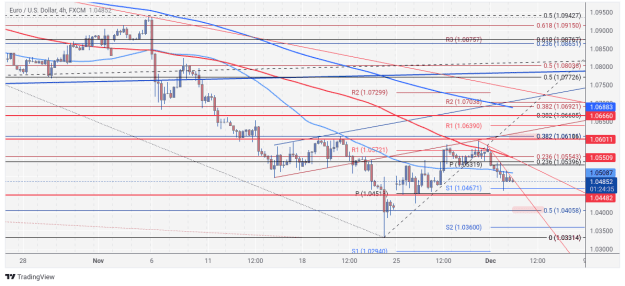 Click to Enlarge

Name: EURUSD_2024-12-03_06-35-29.png
Size: 101 KB