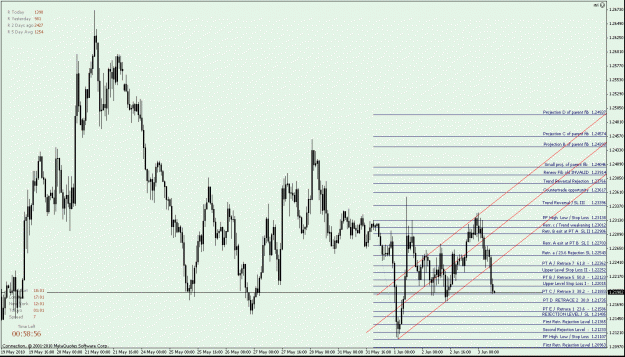 Click to Enlarge

Name: EURUSD H1 - down fib - market failed to fully complete this trend reversal - thus lower handle n.gif
Size: 32 KB