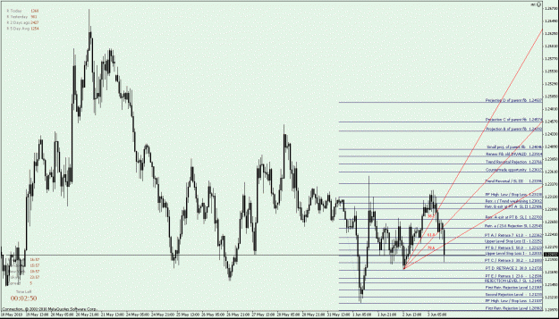 Click to Enlarge

Name: EURUSD - down fib - Fib Fan Trailing Stop at the 38.2 Fib Fan Angle - and also serves as a Trade.gif
Size: 32 KB