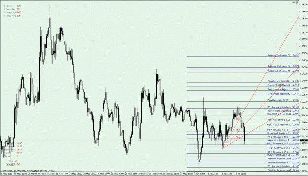 Click to Enlarge

Name: EURUSD - down fib - Fib Fan Trailing Stop at the 38.2 Fib Fan Angle - and also serves as a Trade.gif
Size: 32 KB