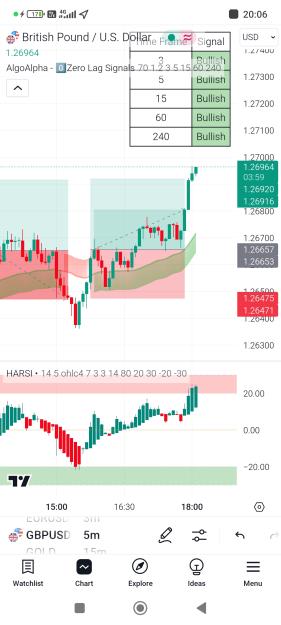 Click to Enlarge

Name: Screenshot_2024-12-03-20-06-01-398_com.tradingview.tradingviewapp.jpg
Size: 516 KB