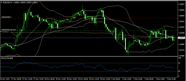 Click to Enlarge

Name: EURUSD 4 12 2024 H1.png
Size: 15 KB