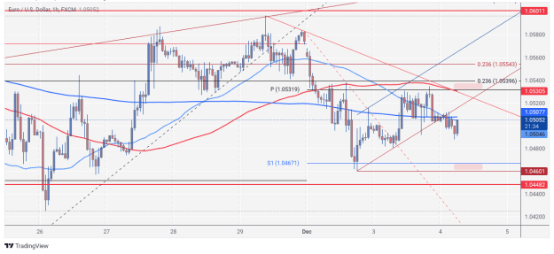 Click to Enlarge

Name: EURUSD_2024-12-04_06-38-31.png
Size: 61 KB