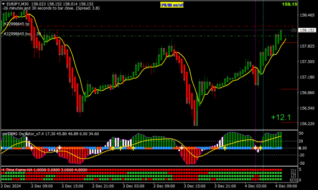 Click to Enlarge

Name: EURJPYM30-2.png
Size: 20 KB