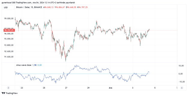 Click to Enlarge

Name: BTCUSD_2024-12-04_13-14-02.png
Size: 40 KB
