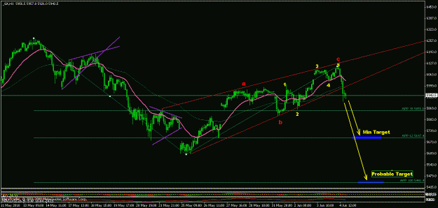 Click to Enlarge

Name: 20100604 dax.gif
Size: 20 KB