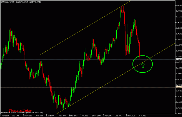 Click to Enlarge

Name: monthlychart.gif
Size: 19 KB