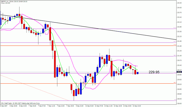 Click to Enlarge

Name: gbpjpy 1h.gif
Size: 23 KB