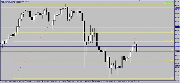 Click to Enlarge

Name: GBPJPY Daily.jpg
Size: 136 KB