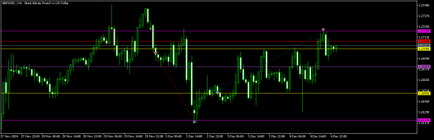 Click to Enlarge

Name: GBPUSD.H1T.png
Size: 7 KB