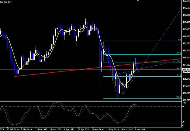 Click to Enlarge

Name: gbp_jpy_daily.JPG
Size: 64 KB