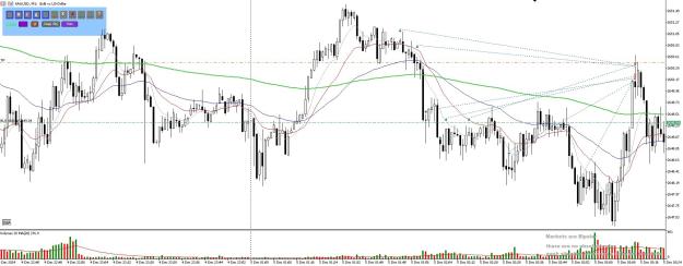 Click to Enlarge

Name: XAUUSD LONGS 5 DEC 2024 4.jpg
Size: 238 KB