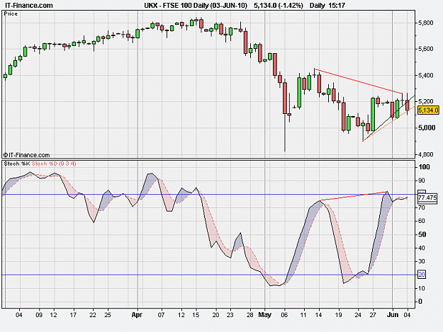 Click to Enlarge

Name: FTSE 100 Daily (03-JUN-10).png
Size: 39 KB
