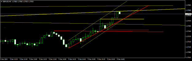 Click to Enlarge

Name: GBPUSDM5.png
Size: 8 KB
