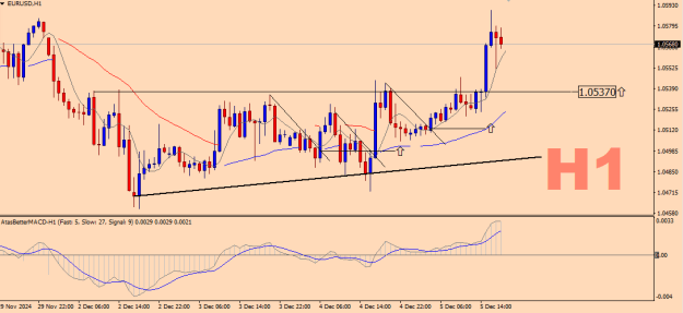Click to Enlarge

Name: EURUSD-H1.png
Size: 15 KB