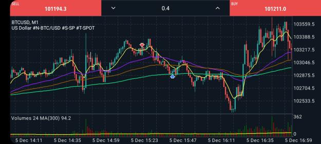 Click to Enlarge

Name: Screenshot_20241205_183921_MetaTrader 5.jpg
Size: 380 KB
