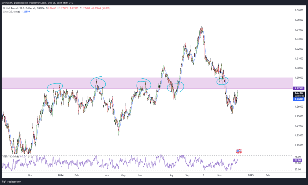 Click to Enlarge

Name: GBPUSD_2024-12-05_18-56-08_6bd94.png
Size: 53 KB