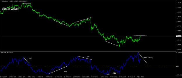 Click to Enlarge

Name: EURUSDH1.png
Size: 25 KB